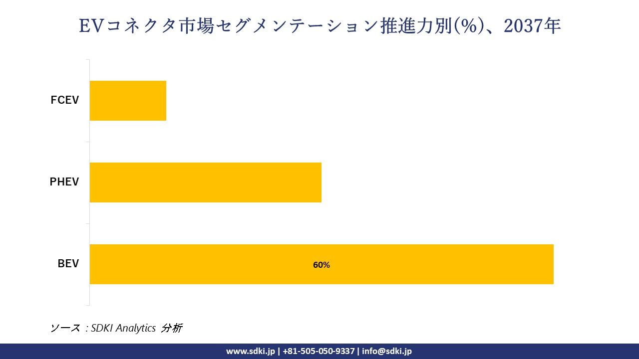 1731659025_4905.ev-connectors-market-segmentation-survey.webp