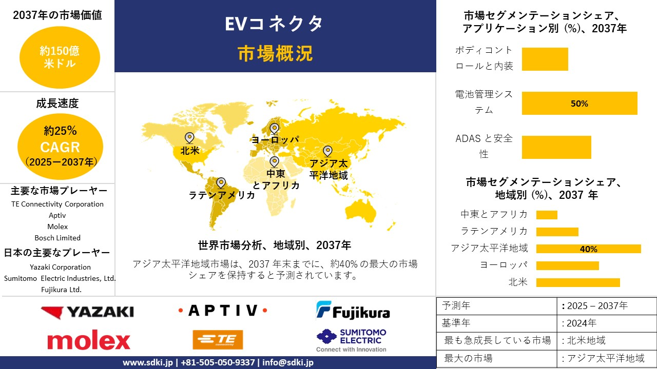 1731659025_5586.ev-connectors-survey-report.webp