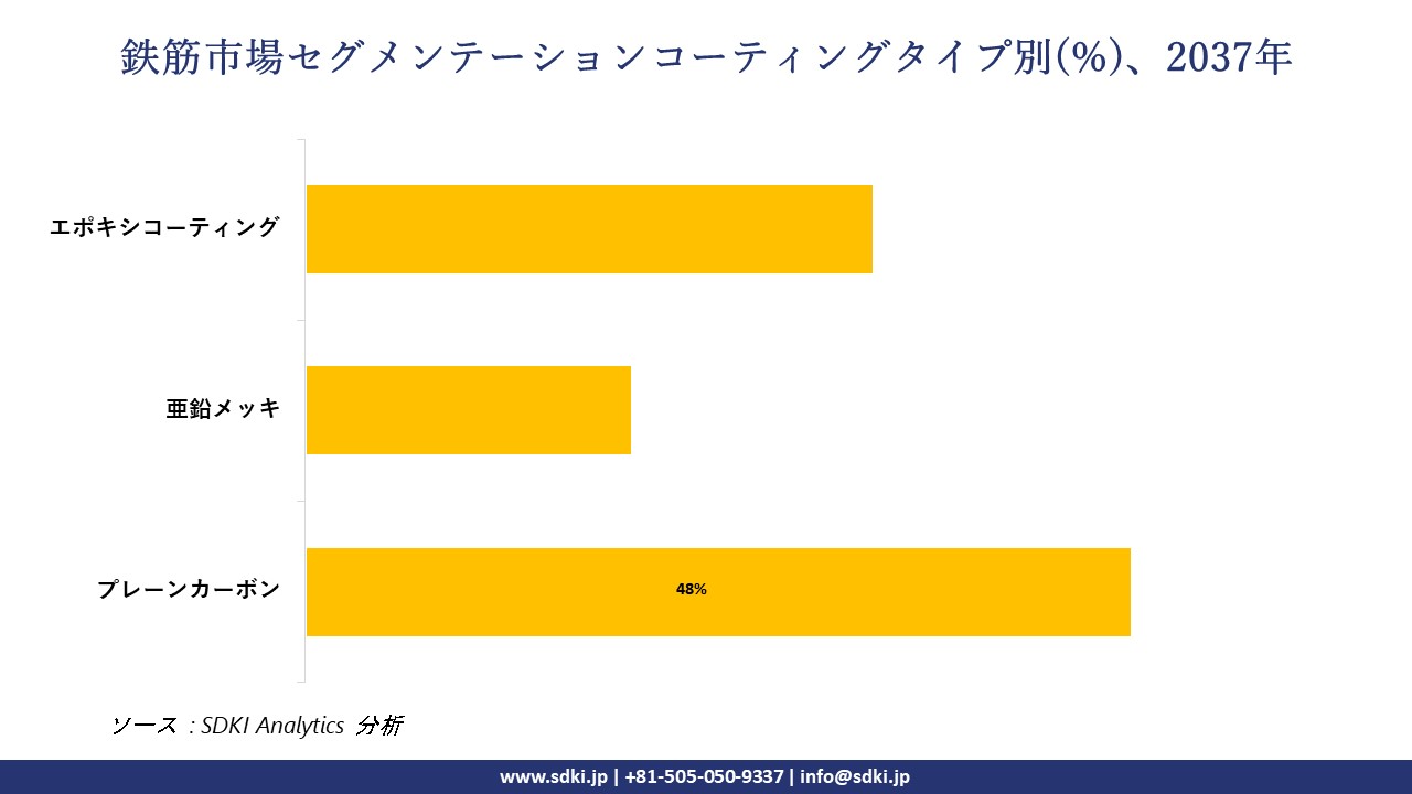 1731665059_5914.steel-rebar-market-segmentation-survey.webp