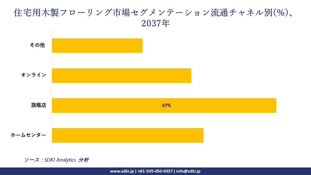 1731666499_6158.residential-wood-flooring-market-segmentation-survey.webp