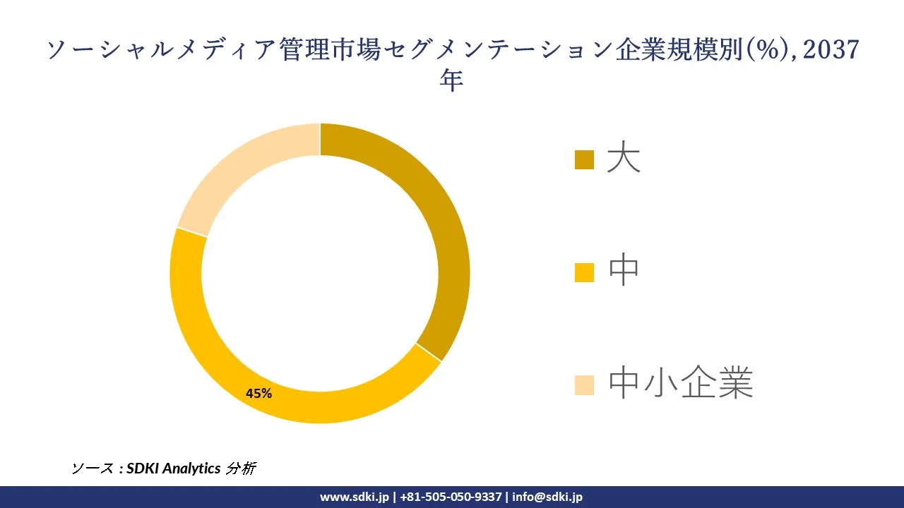 1731667763_1937.global-social-media-management-market-segmentation-survey.webp