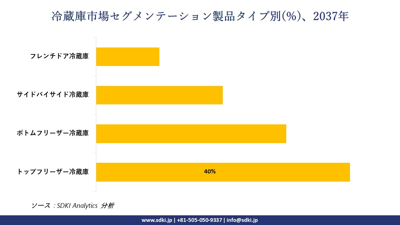 1731668515_4800.refrigerator-market-segmentation-survey.webp