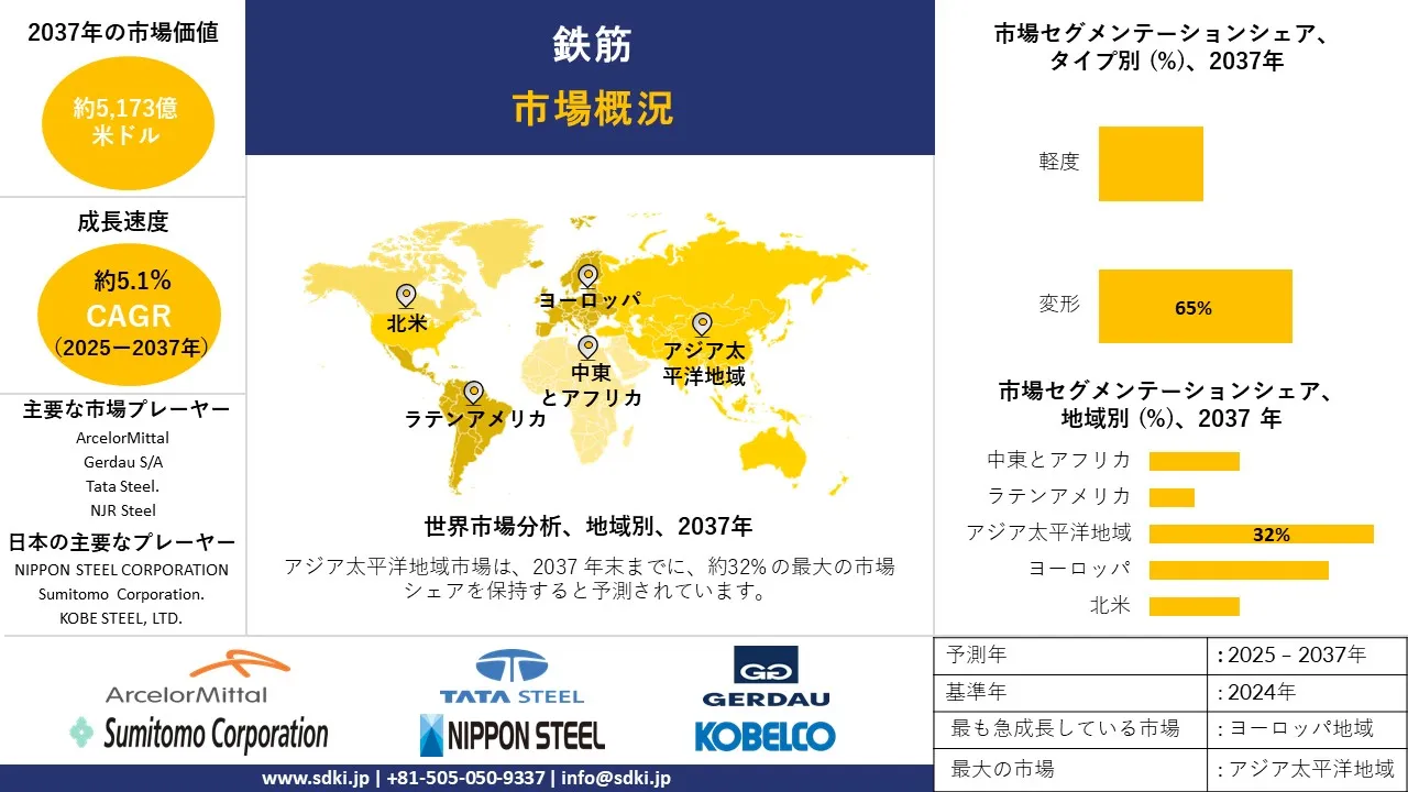 1731668834_9993.global-steel-rebar-market-market-survey-report.webp