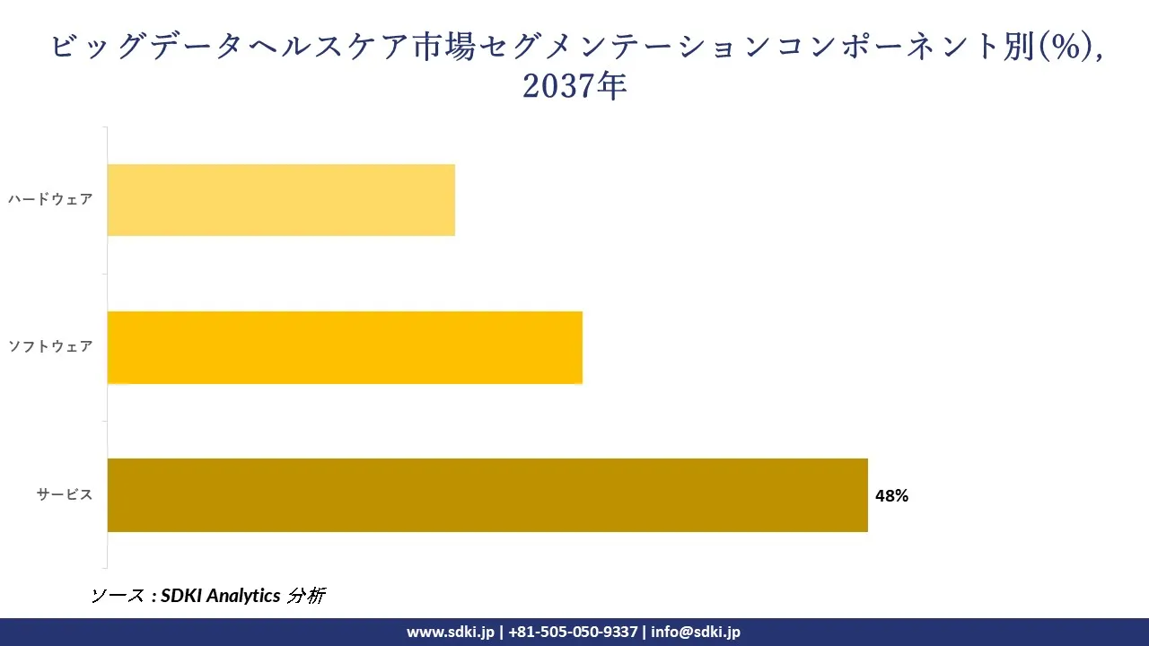 1731914503_5620.global-big-data-healthcare-market-segmentation-survey.webp