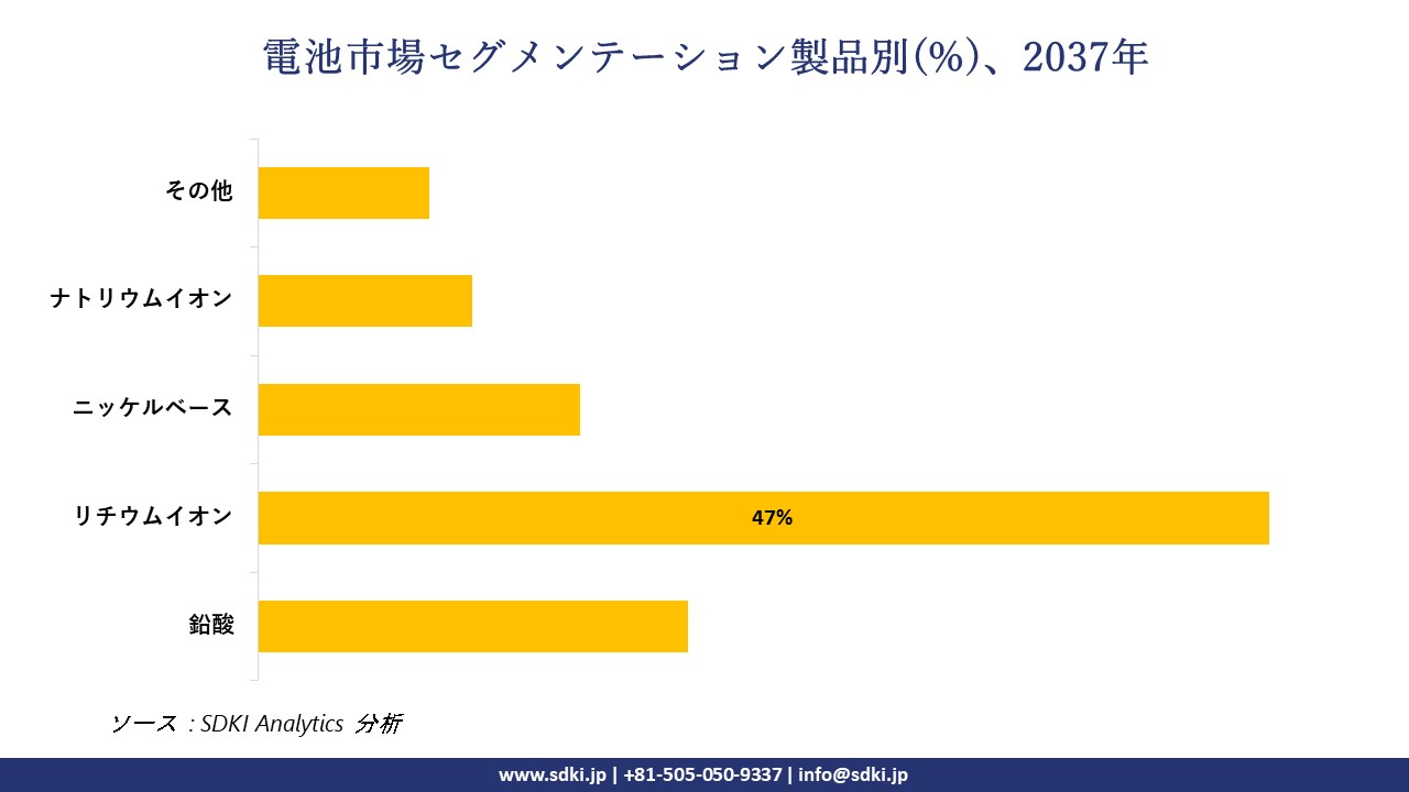 1731915531_3115.battery-market-segmentation-survey.webp