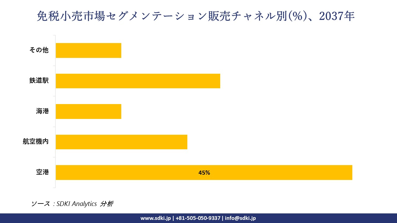 1731916499_1548.duty-free-retailing-market-segmentation-survey.webp