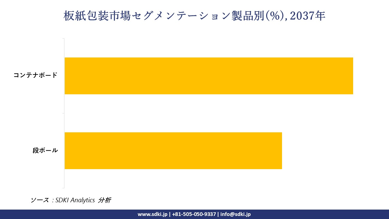 1731917957_1233.paperboard-packaging-market-segmentation-survey.webp