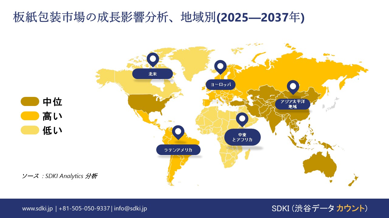 1731917957_5697.paperboard-packaging-market-growth-impact-analysis.webp