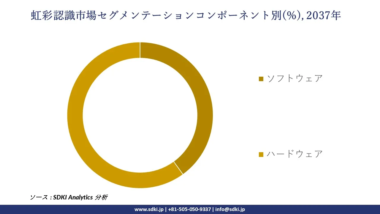 1731936543_8343.global-iris-recognition-market-segmentation-survey.webp