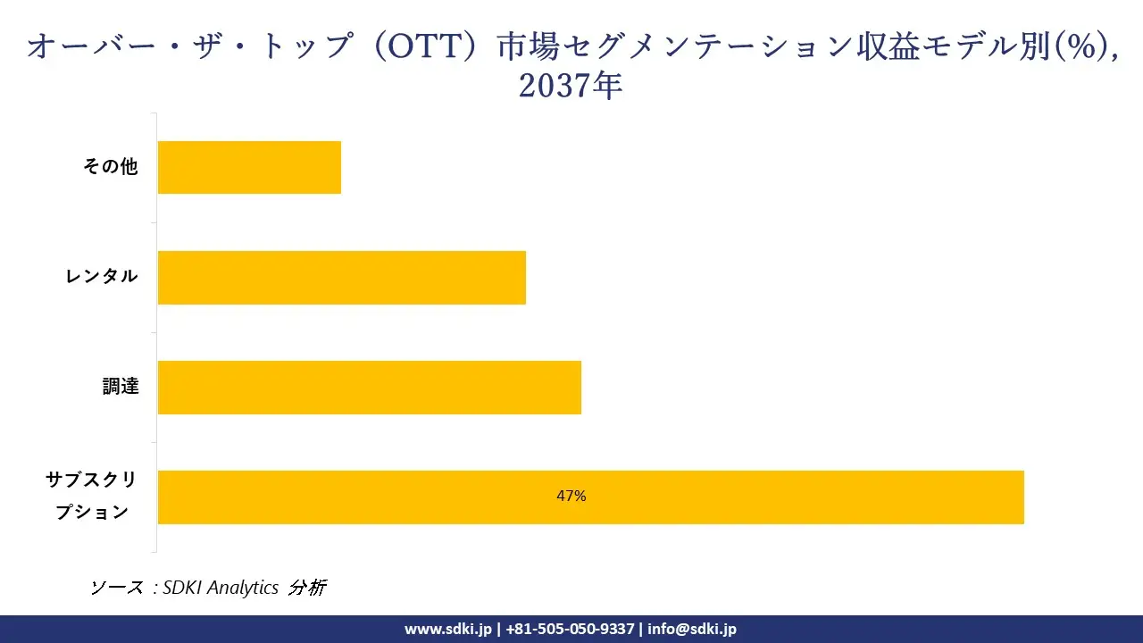 1731994737_6750.global-Over-the-top-market-segmentation-survey.webp