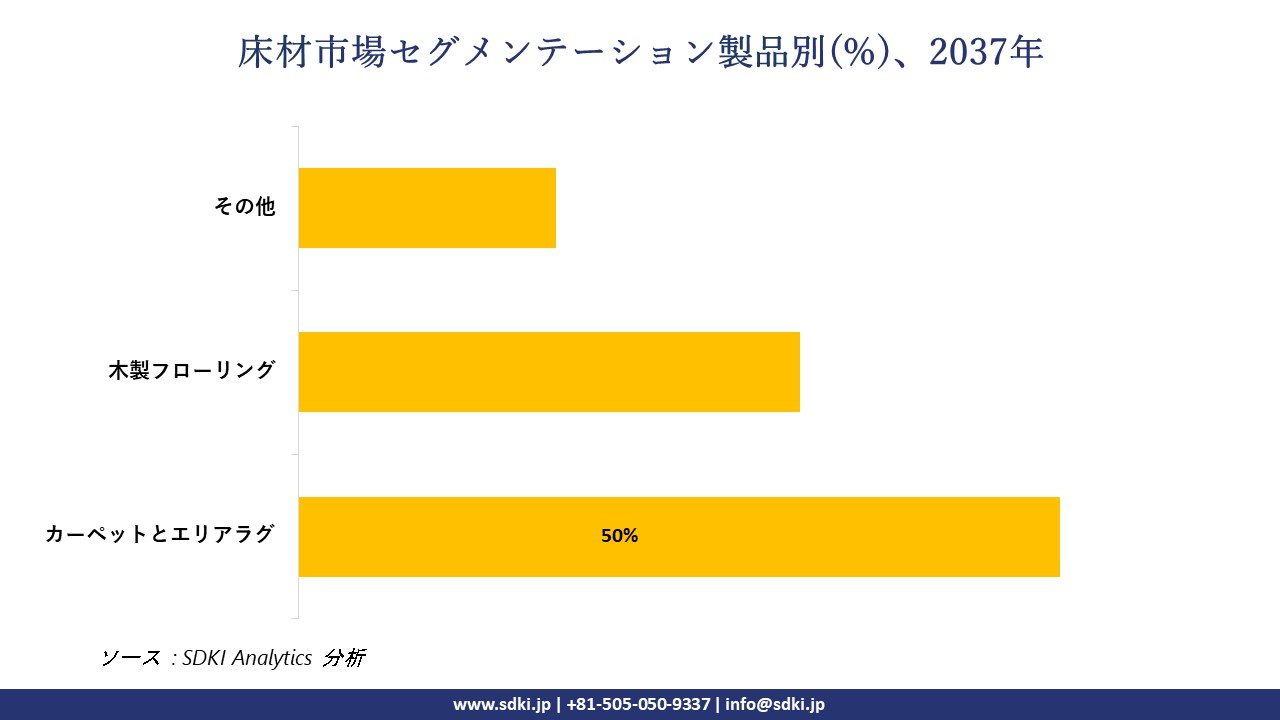 1731996222_9535.floor-covering-market-segmentation-survey.webp