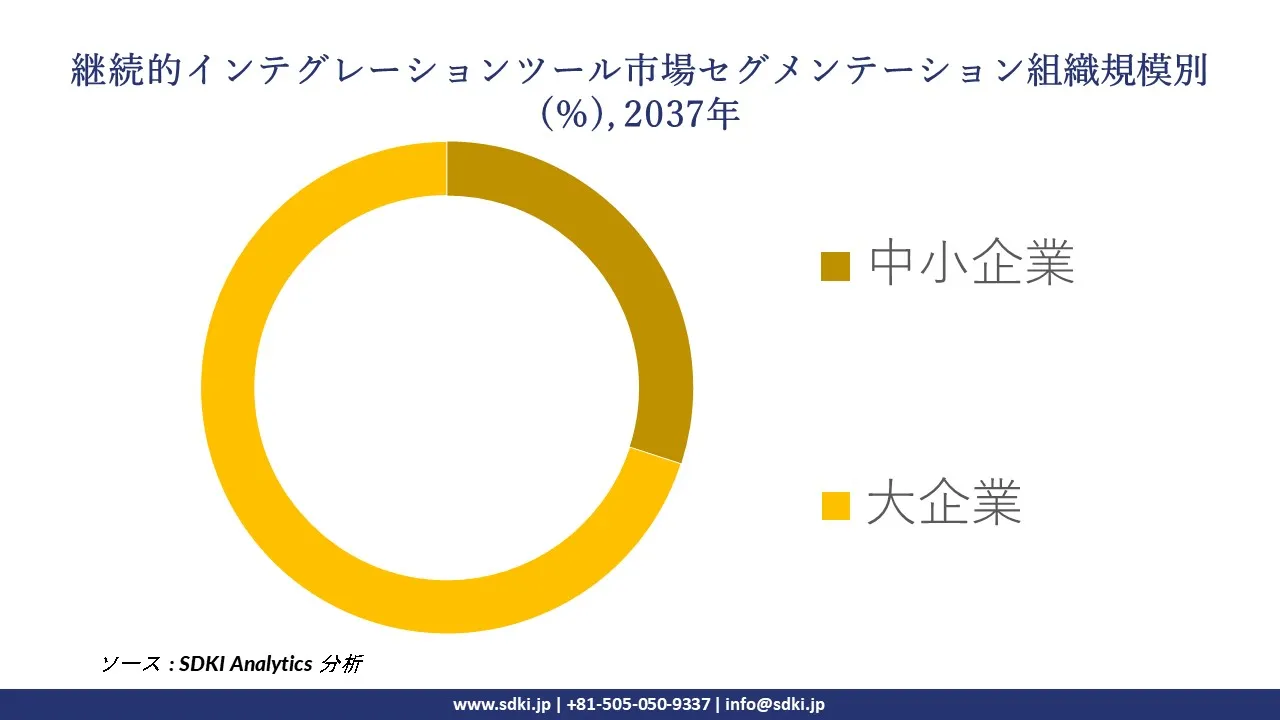 1731996519_7755.global-continuous-integration-tools-market-segmentation-survey.webp