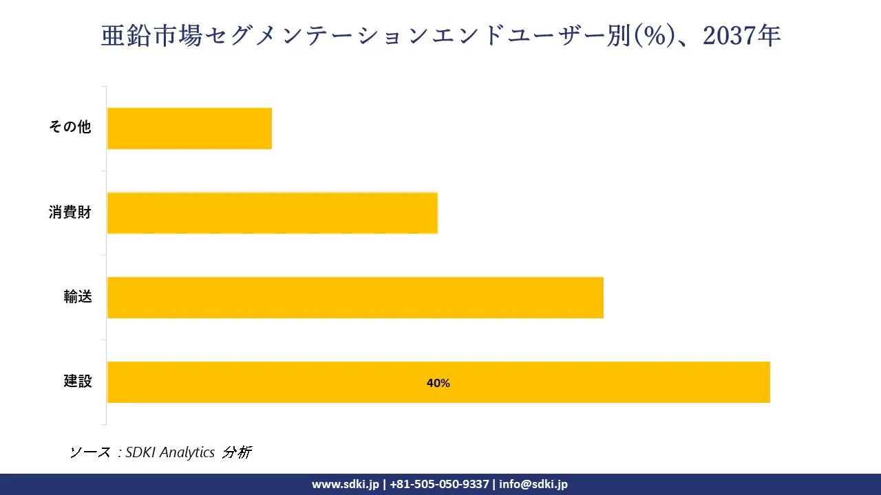 1731996940_2590.global-Zinc-Market-segmentation-survey.webp