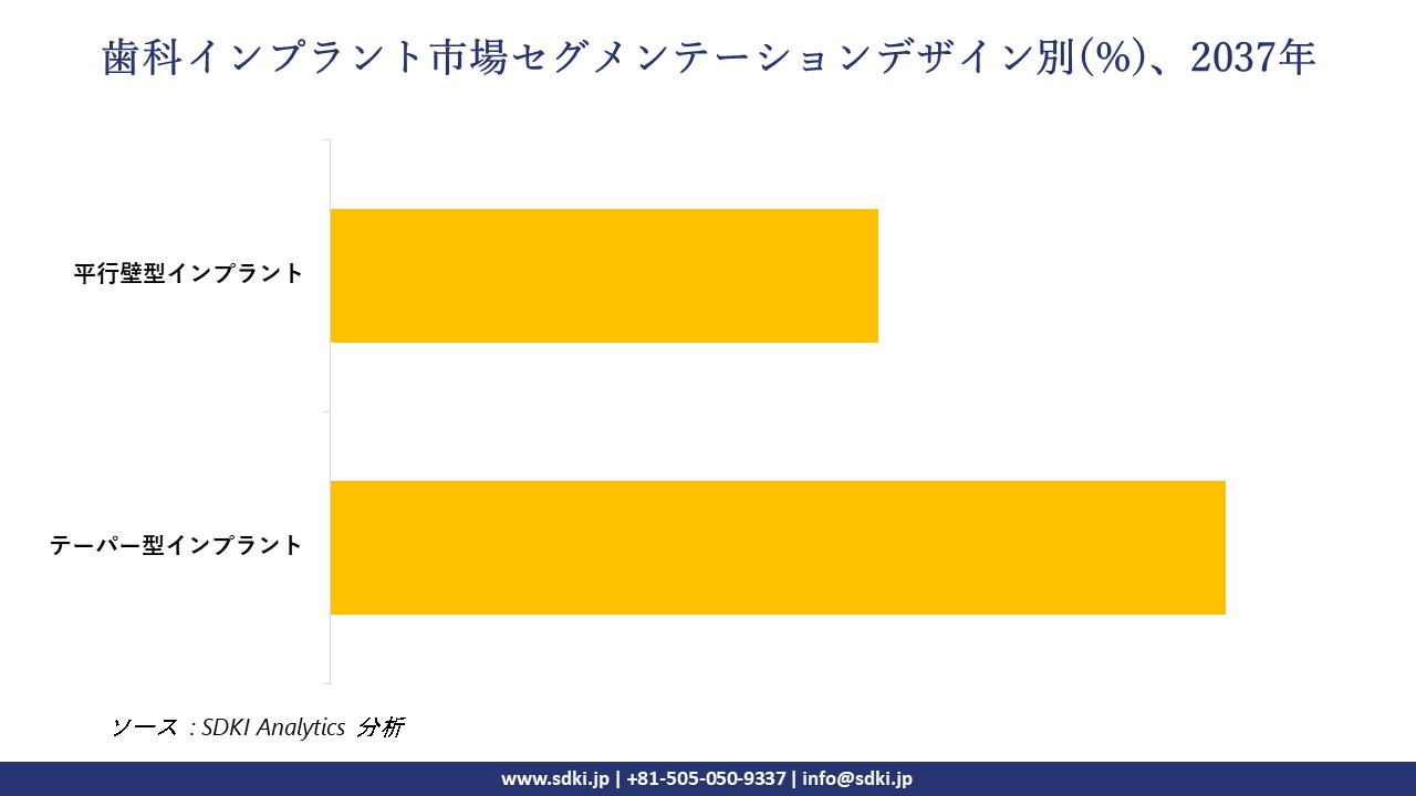 1731997246_5884.dental-implants-market-segmentation-survey.webp