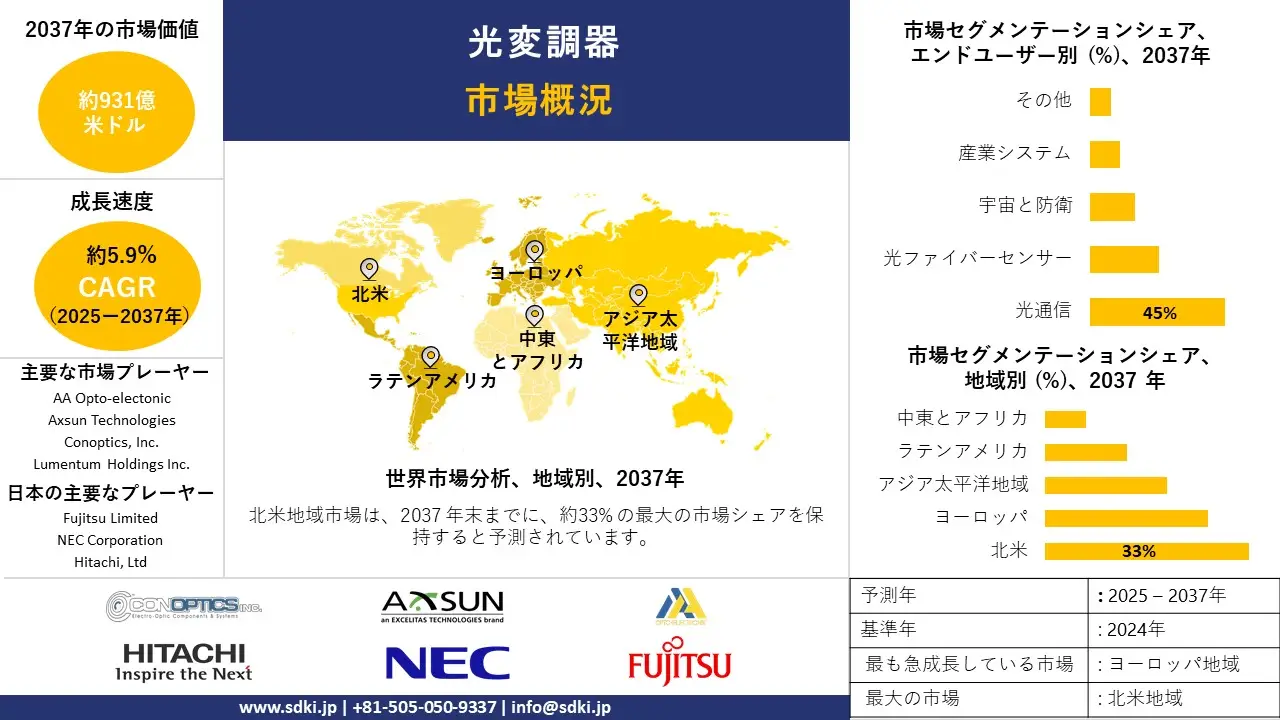 1731999011_6192.global-Optical-Modulator-Market-survey-report.webp