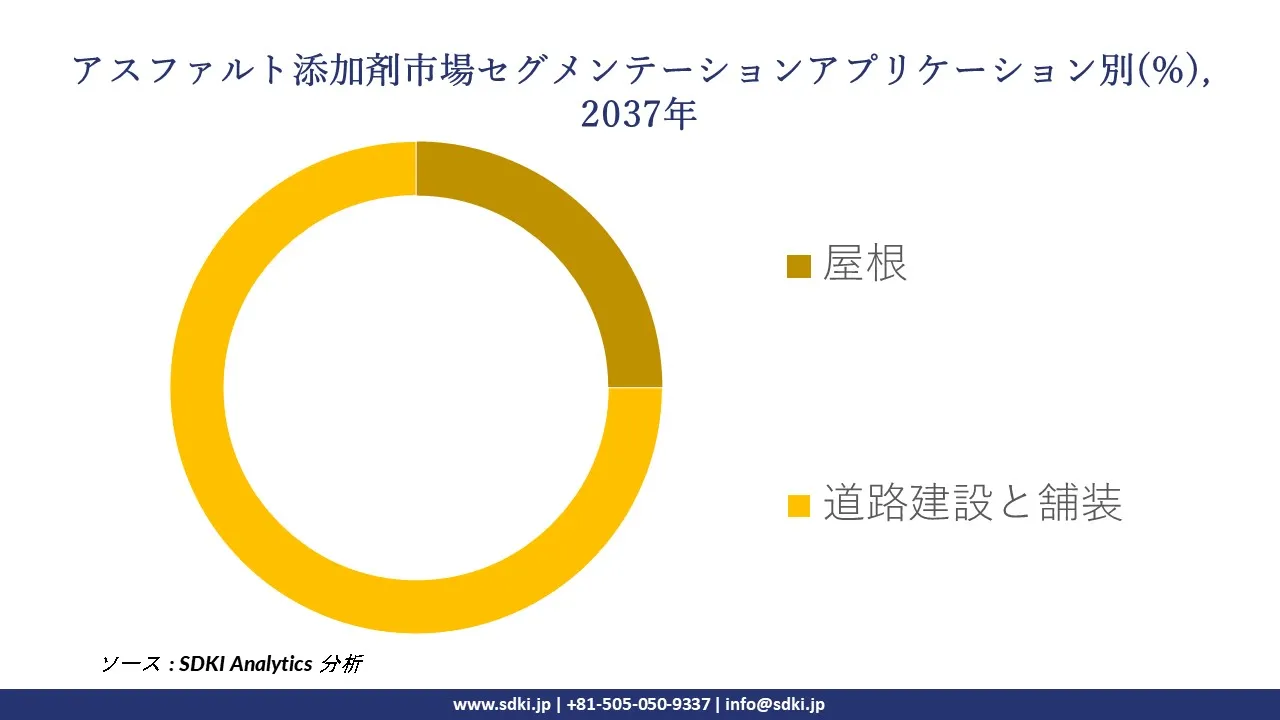 1732004500_8363.global-asphalt-additives-market-segmentation-survey.webp