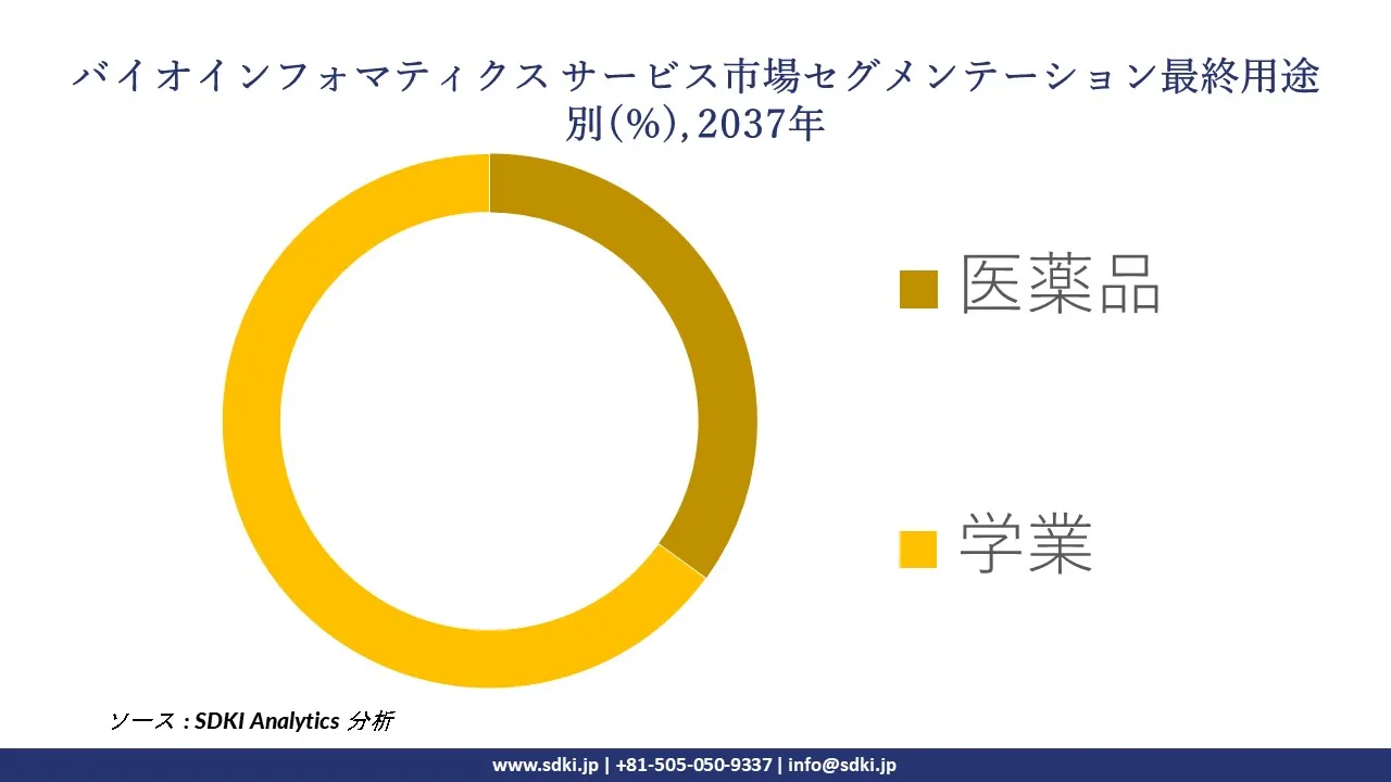 1732005326_2624.global-bioinformatics-services-market-segmentation-survey.webp