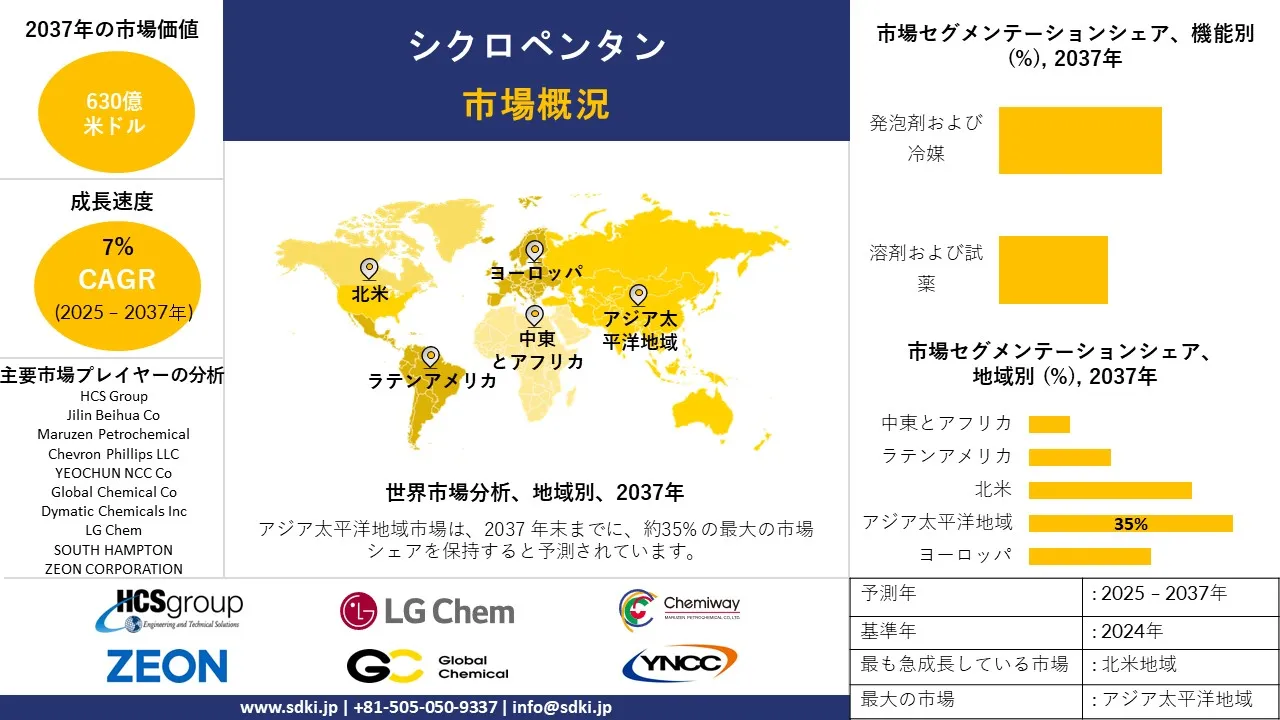 1732013091_8554.global-cyclopentane-market-survey-report.webp