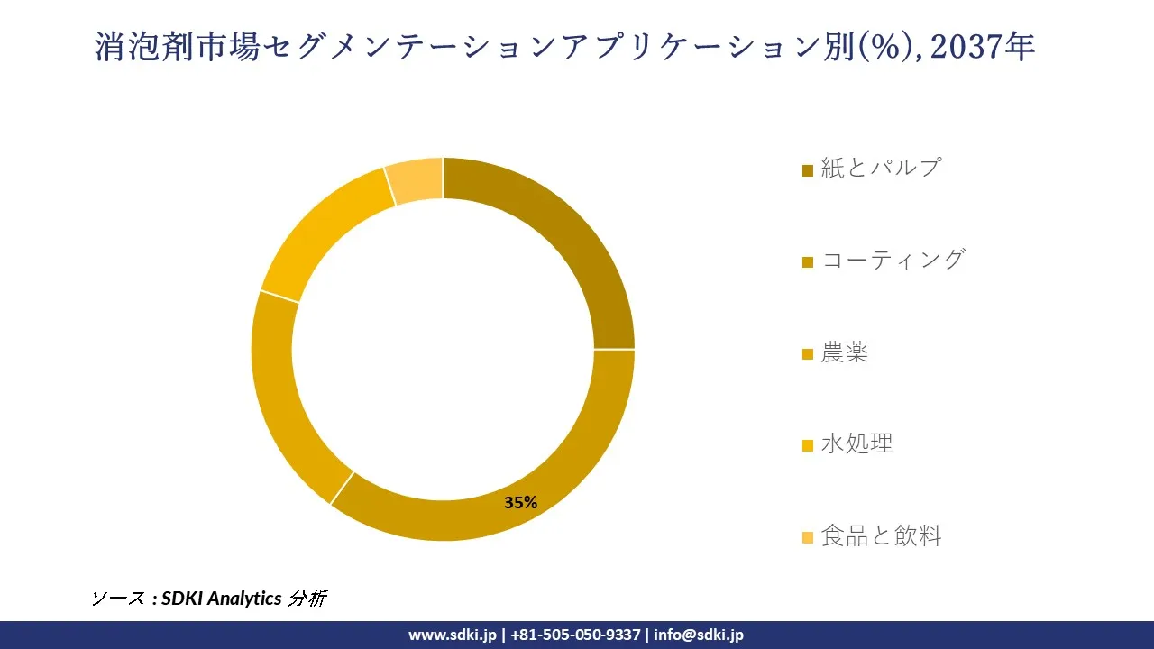 1732014803_1891.global-defoamers-market-segmentation-survey.webp