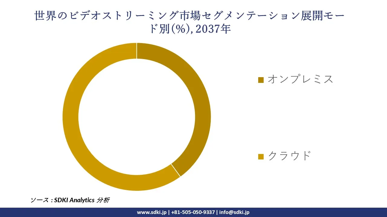 1732017970_2616.global-video-streaming-market-segmentation-survey.webp