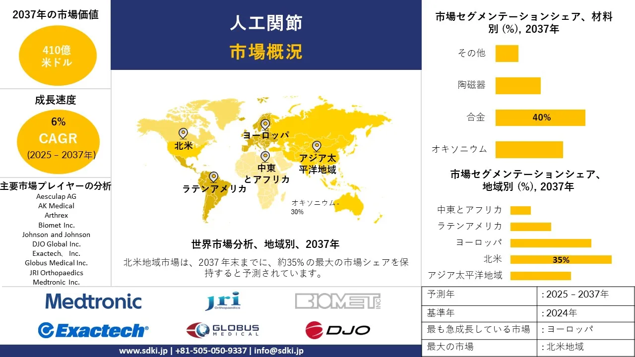 1732020514_1652.global-artificial-joints-market-survey-report.webp