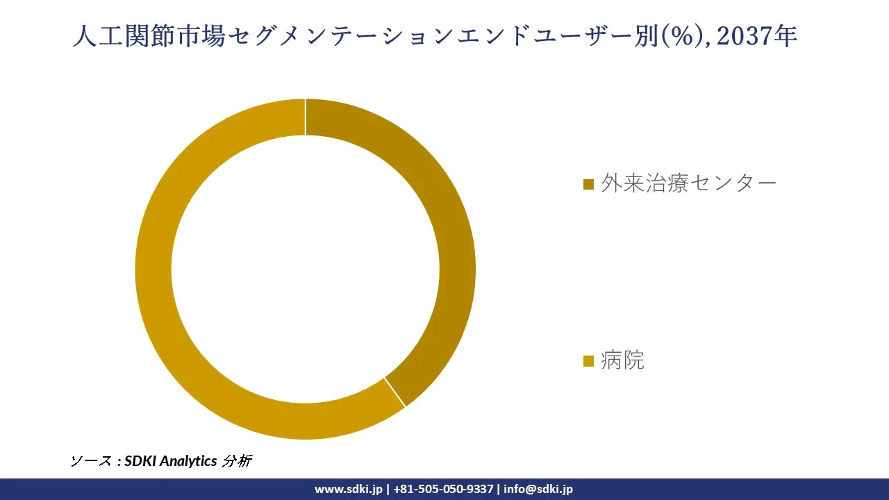 1732020514_4344.global-artificial-joints-market-segmentation-survey.webp