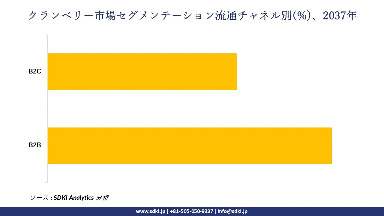 1732081045_5050.global-cranberries-market-segmentation-survey.webp