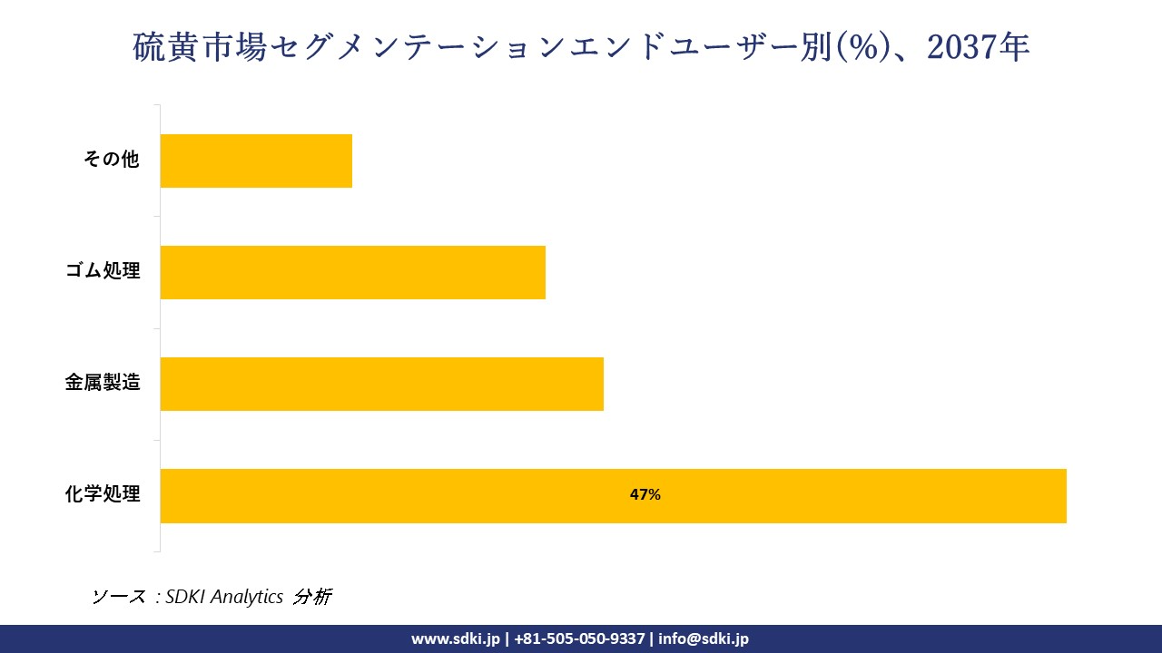 1732081136_7095.sulfur-market-segmentation-survey.webp