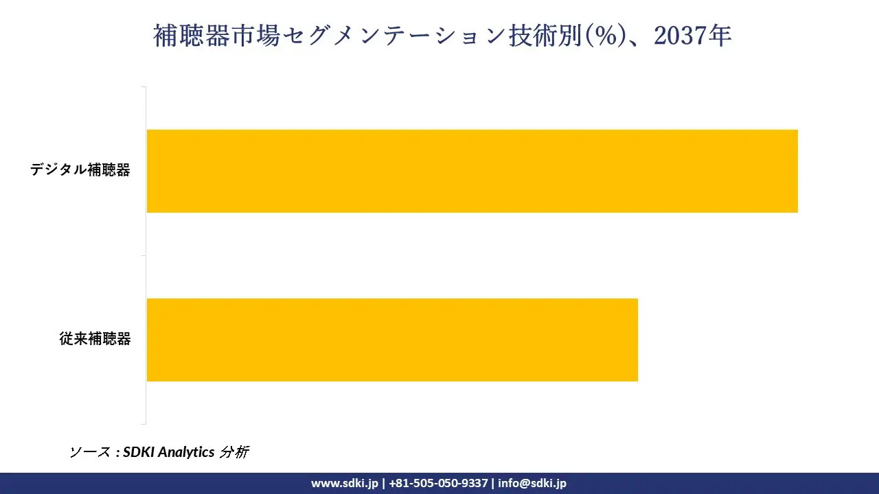 1732081270_3584.global-hearing-aids-market-segmentation-survey.webp