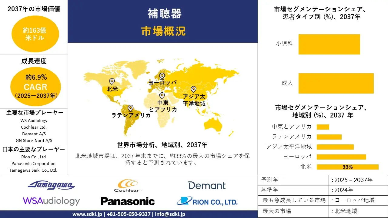 1732081270_9535.global-hearing-aids-market-survey-report.webp