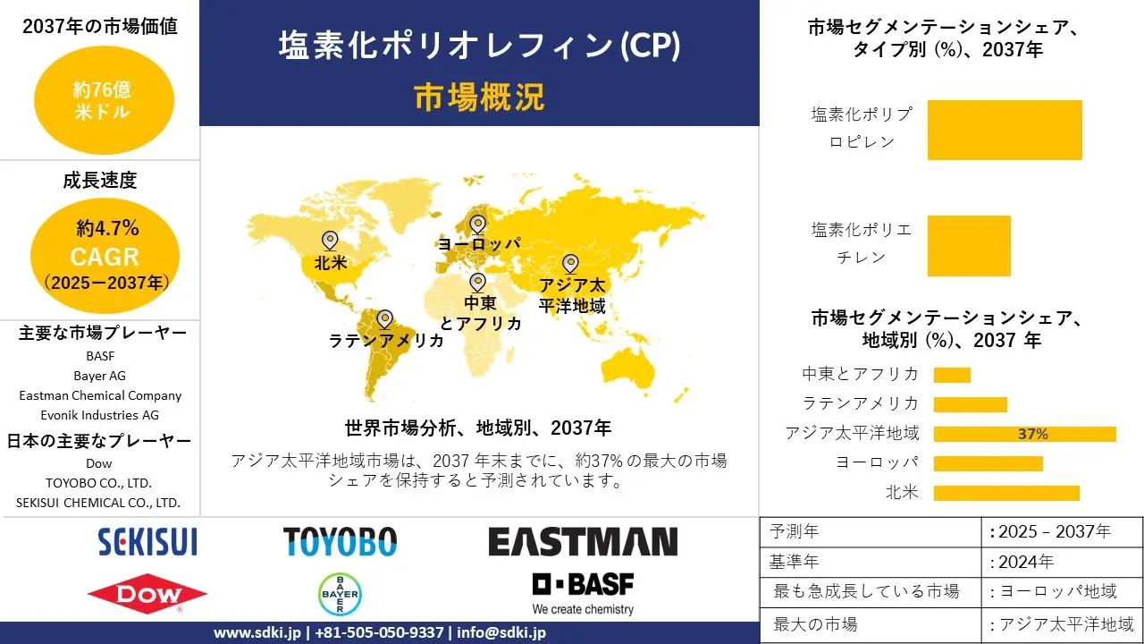 1732081919_4413.global-chlorinated-polyolefin-cp-market-survey-report.webp