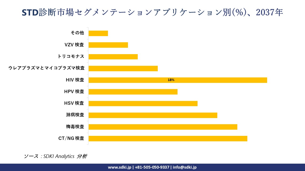 1732082044_5817.std-diagnostics-market-segmentation-survey.webp