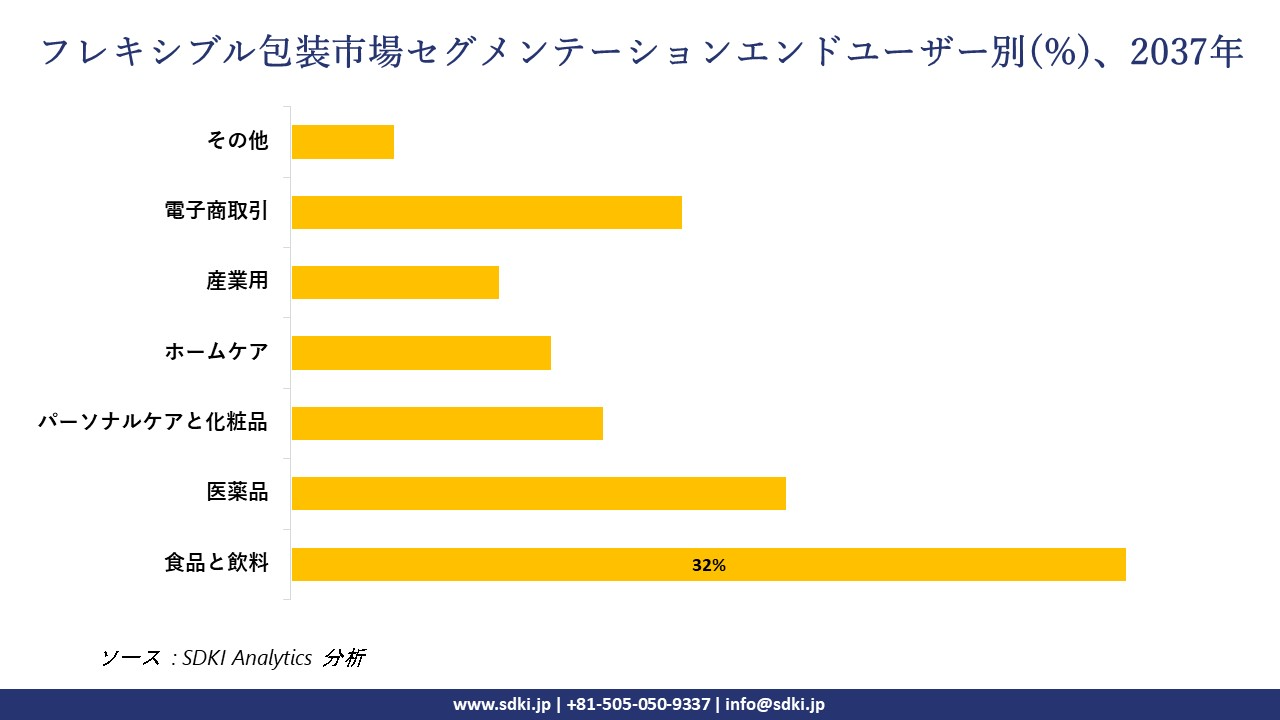 1732083085_2168.flexible-packaging-market-segmentation-survey.webp