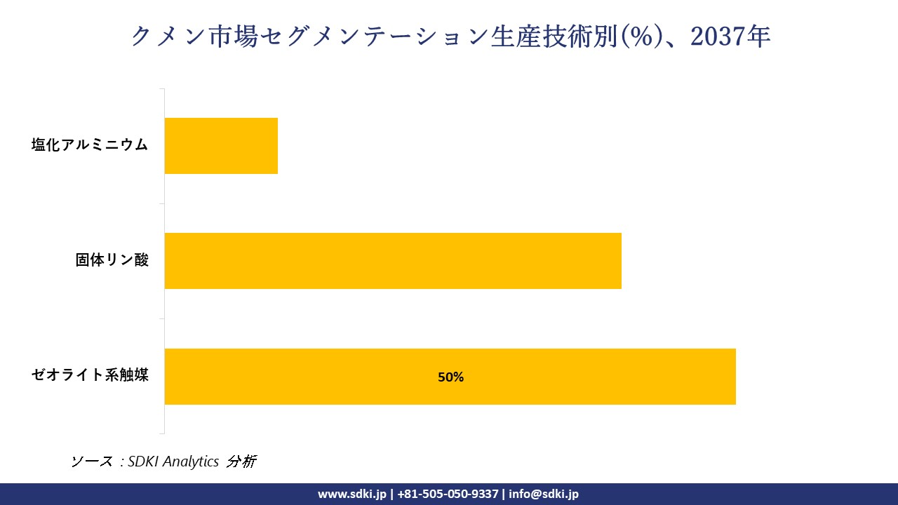 1732085346_4659.cumene-market-segmentation-survey.webp