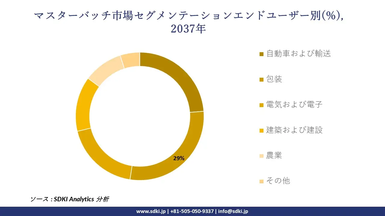 1732087888_3332.global-masterbatch-market-segmentation-survey.webp