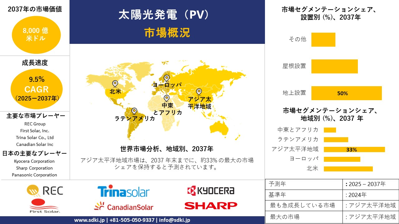 1732088571_1688.solar-photovoltaic-pv-survey-report.webp