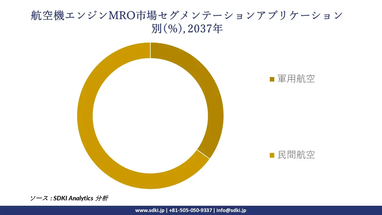 1732105823_7562.global-aircraft-engine-mro-market-segmentation-survey.webp