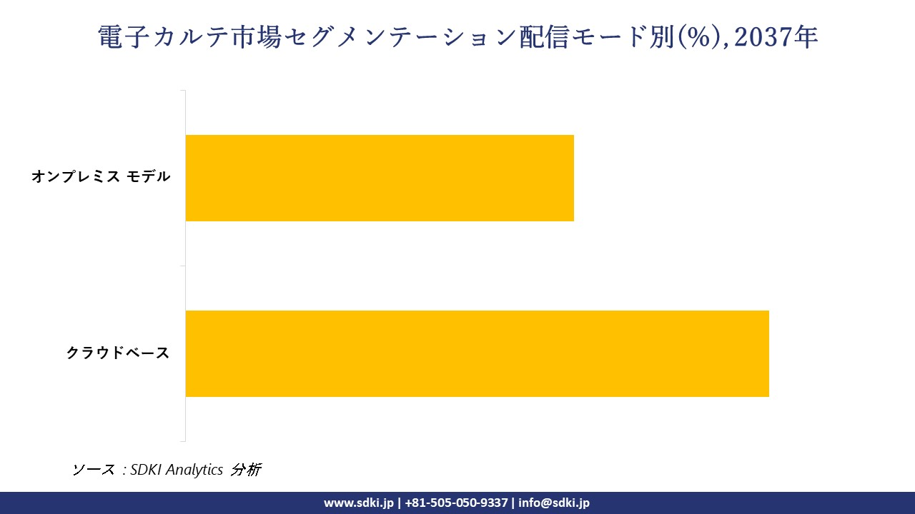 1732165810_2082.electronic-medical-records-market-segmentation-survey.webp