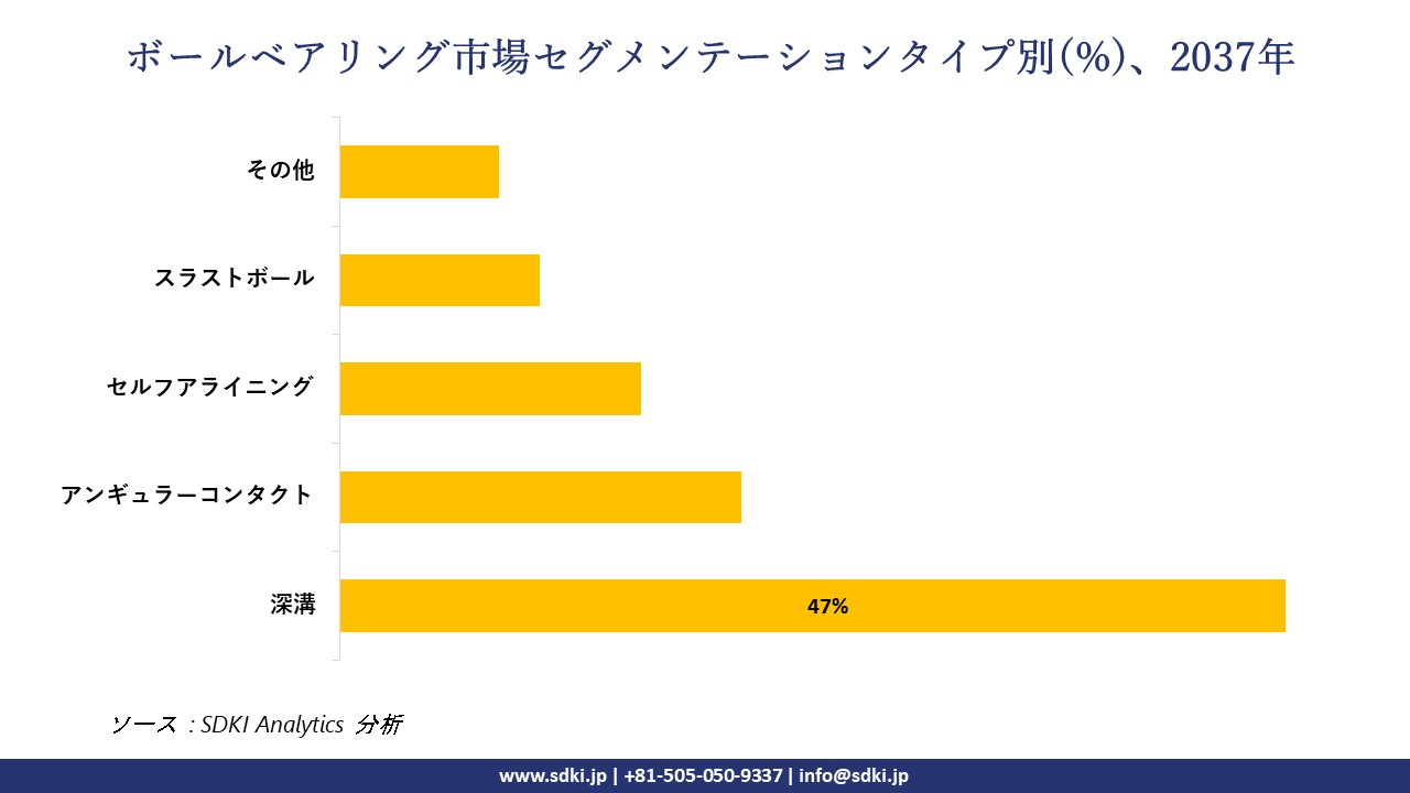 1732167649_8102.ball-bearing-market-segmentation-survey.webp