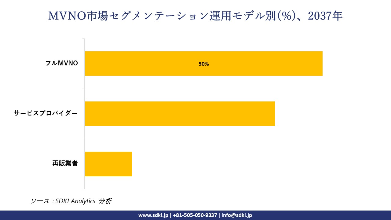 1732168960_2810.mvno-market-segmentation-survey.webp