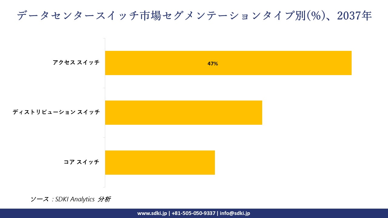 1732170649_6150.data-center-switch-market-segmentation-survey.webp