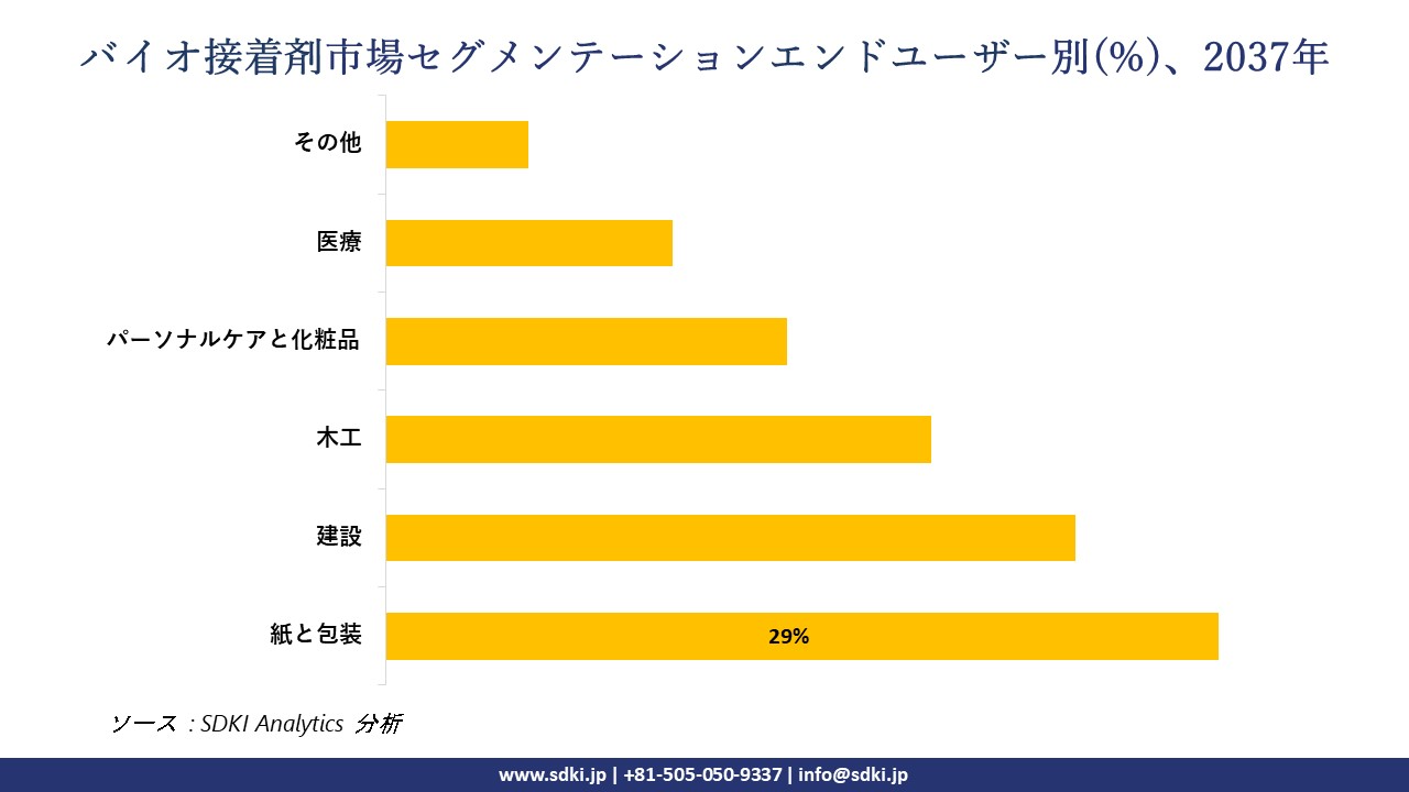 1732172246_5522.bioadhesives-market-segmentation-survey.webp