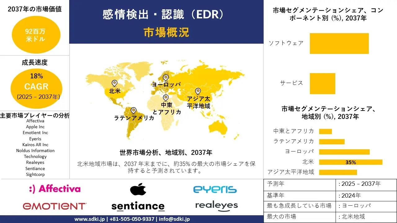 1732177122_2015.global-emotion-detection-and-recognition-edr-market-survey-report.webp