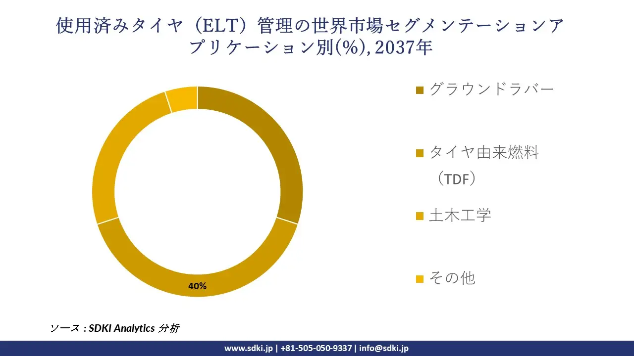 1732191601_7842.global-end-of-life-tires-elt-management-market-segmentation-survey.webp