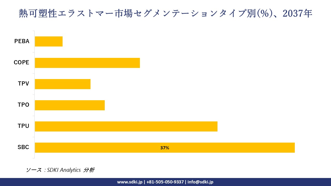 1732253132_4869.thermoplastic-elastomers-market-segmentation-survey.webp