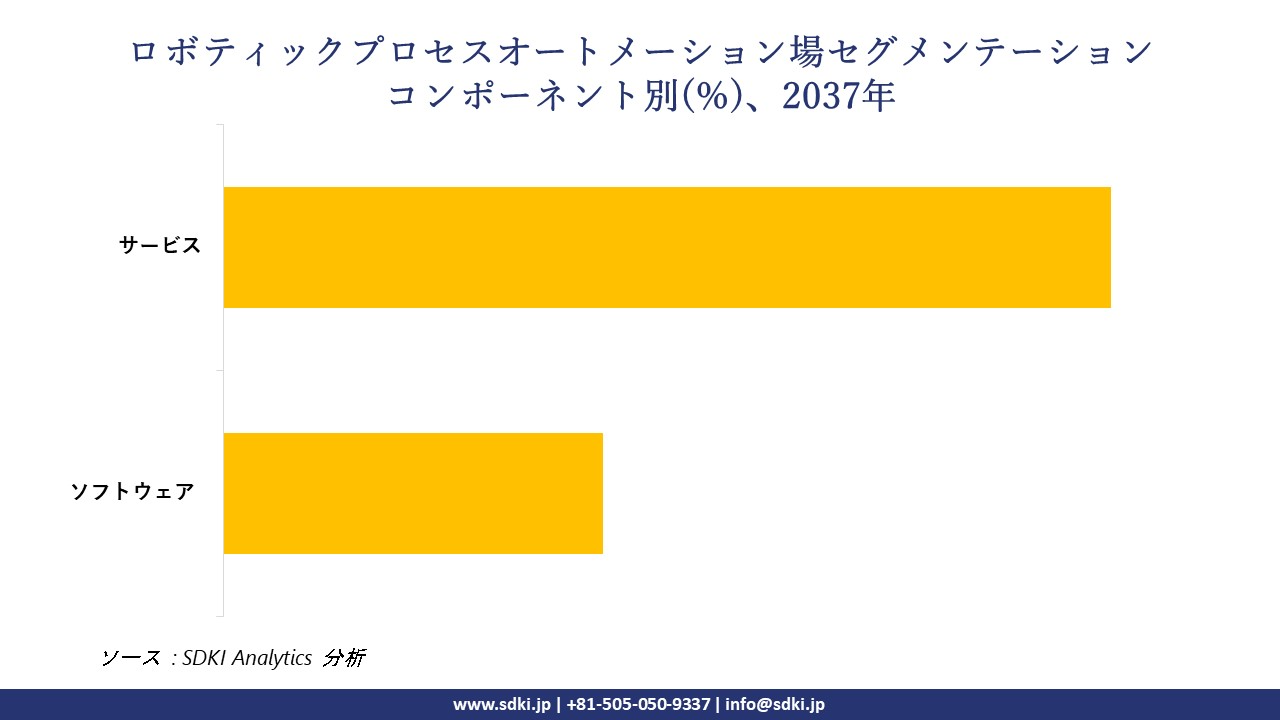 1732254151_1043.robotic-process-automation-market-segmentation-survey.webp