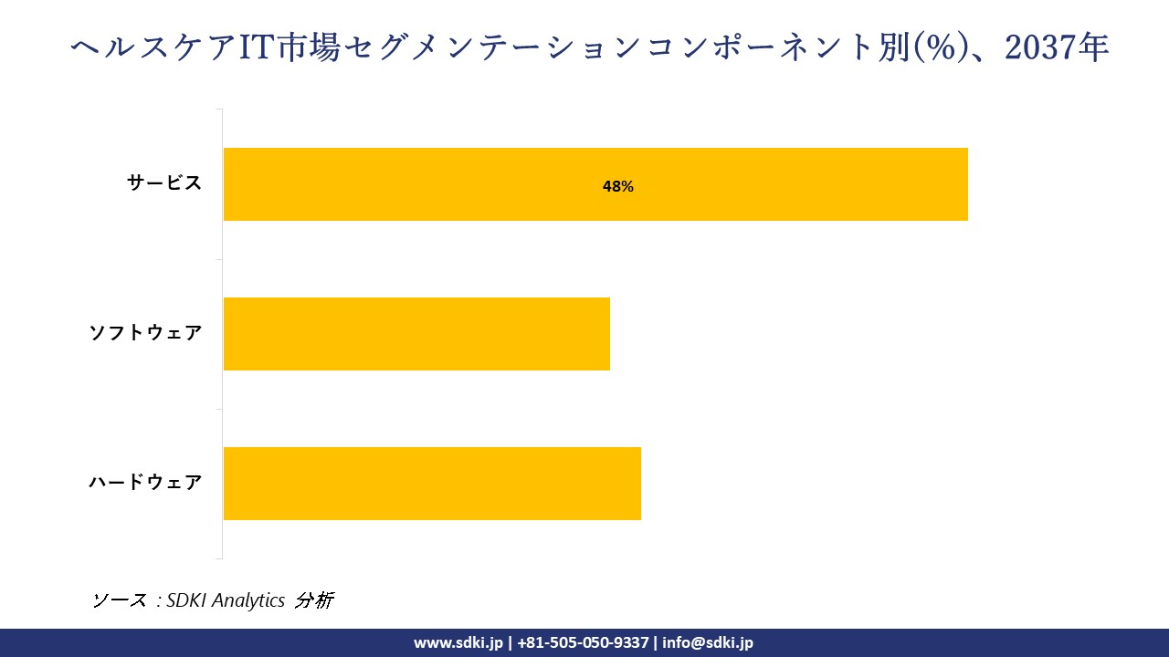 1732255113_8547.healthcare-it-market-segmentation-survey.webp