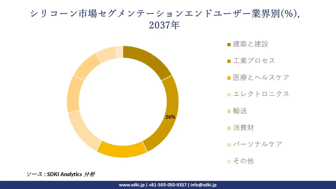 1732255886_1083.global-silicone-market-segmentation-survey.webp