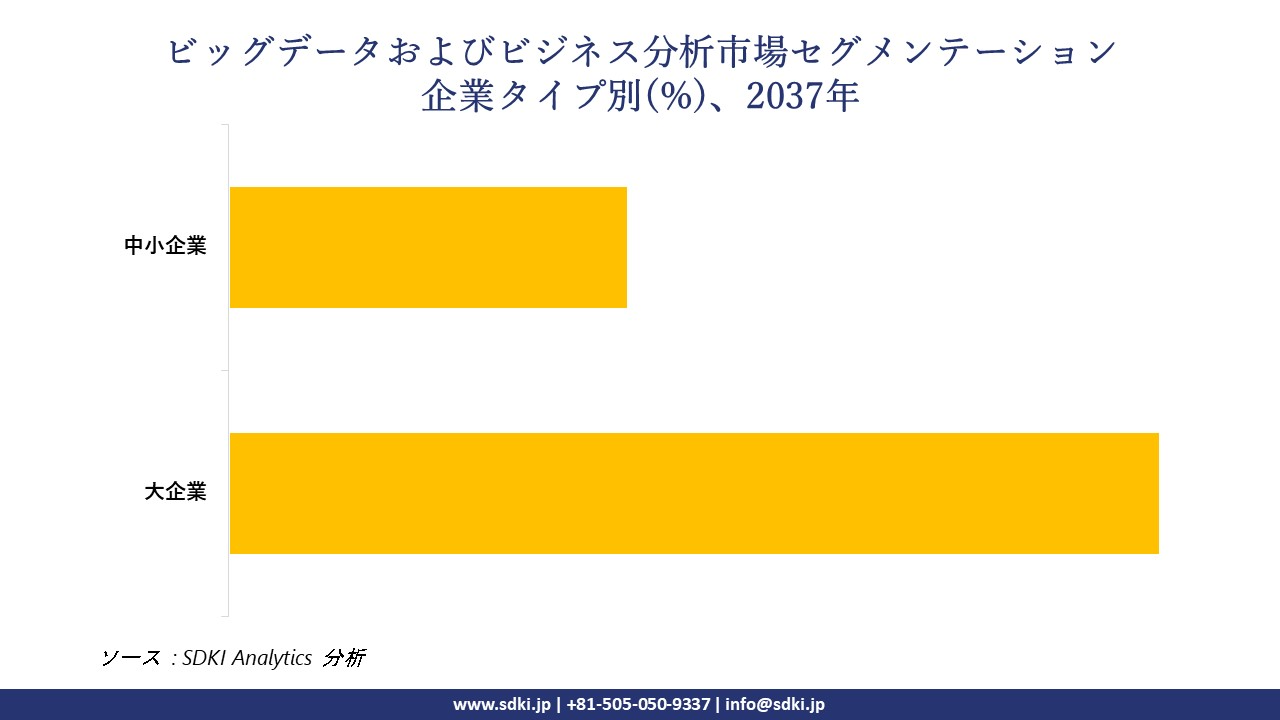 1732255939_3165.global-big-data-and-business-analytics-market-segmentation-survey.webp