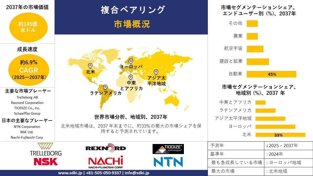 1732257257_8882.composite-bearings-survey-report.webp